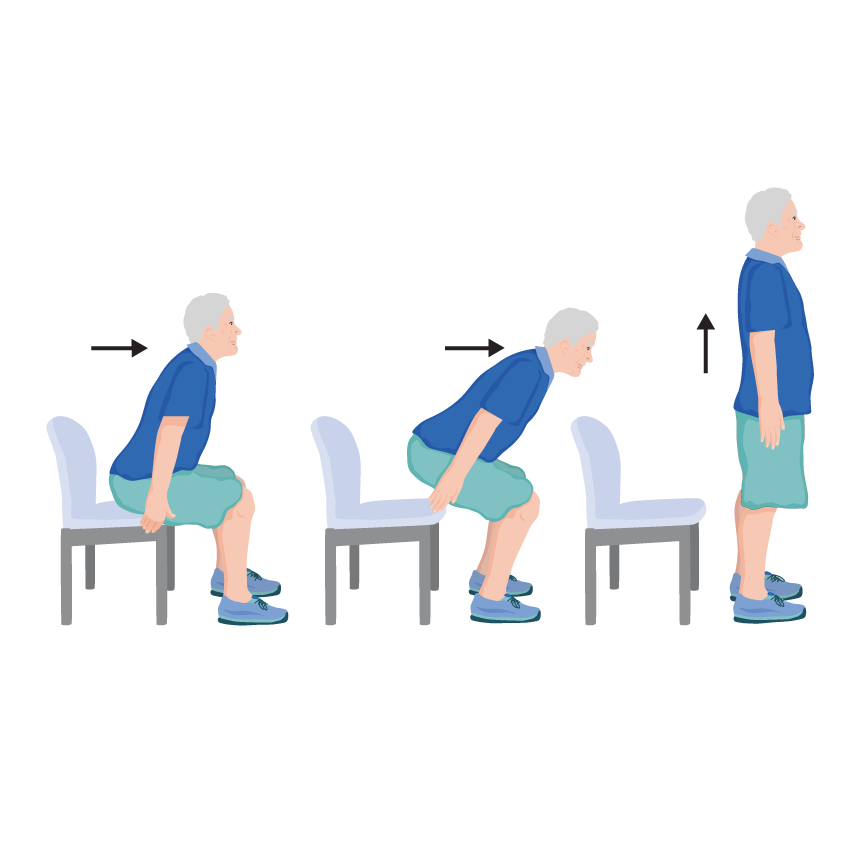 Image of person standing up from a seated position, broken down step by step and highlighting weight of trunk moving forward 